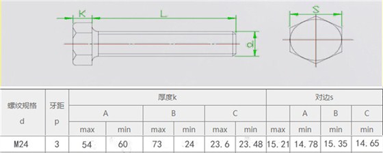 M24螺栓尺寸