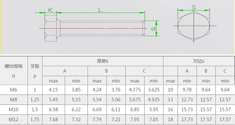 M12螺栓的規(guī)格